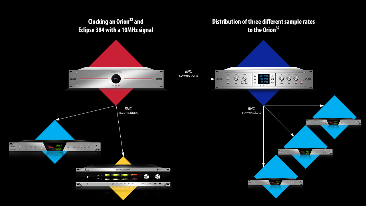 Clocking various rooms with different frequencies using Antelope Audio's Trinity and 10M